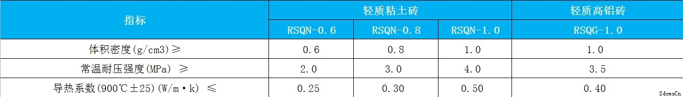 氧化鋁輕質(zhì)保溫磚 氧化鋁輕質(zhì)保溫磚